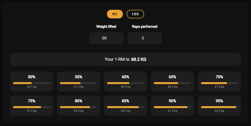 How to Calculate Your One‑Rep Max (1RM) Accurately and Safely