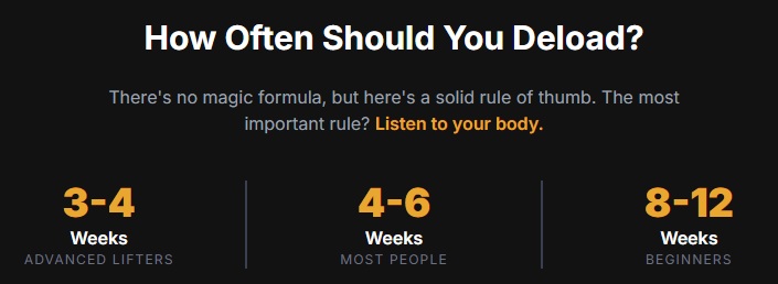 How Often Should I Do a Deload Week?