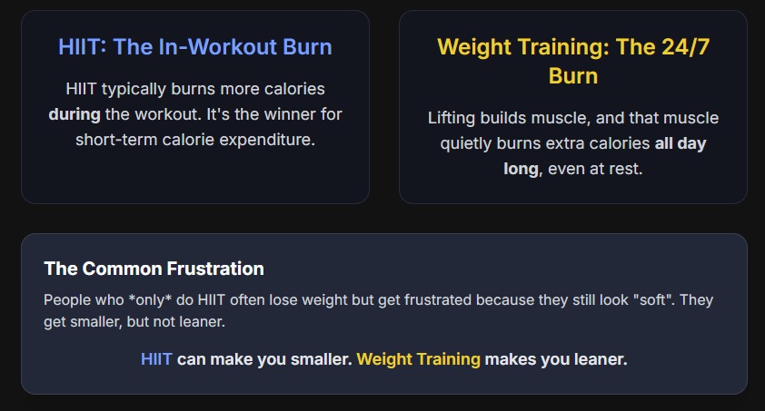 Which Burns More Fat?